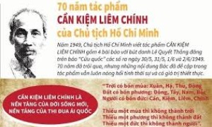 Xây dựng Chính phủ liêm chính theo tư tưởng Hồ Chí Minh